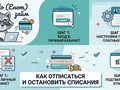 Enoto (Енот) займ — как отписаться от платных услуг и остановить списания